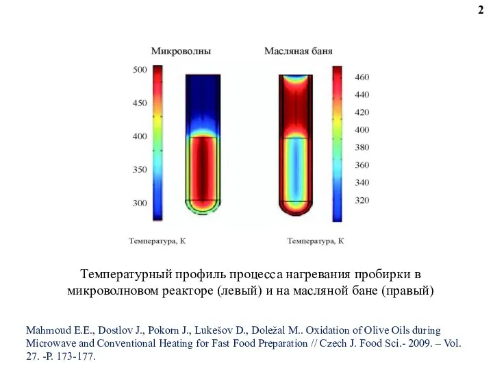 Температурный профиль процесса нагревания пробирки в микроволновом реакторе (левый) и на