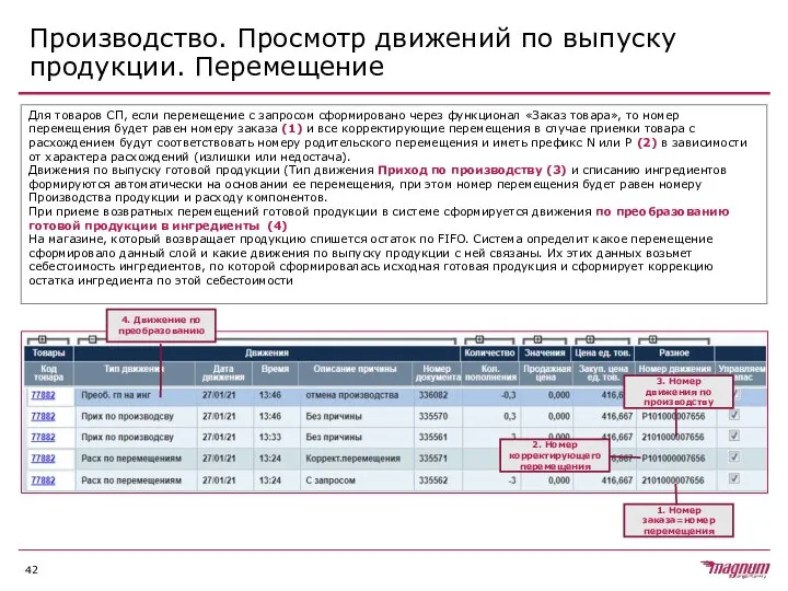 Производство. Просмотр движений по выпуску продукции. Перемещение Для товаров СП, если