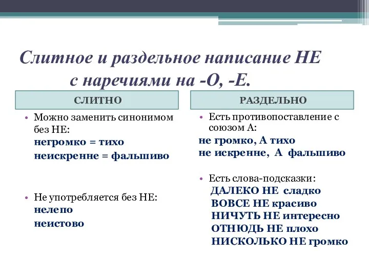 Слитное и раздельное написание НЕ с наречиями на -О, -Е. СЛИТНО