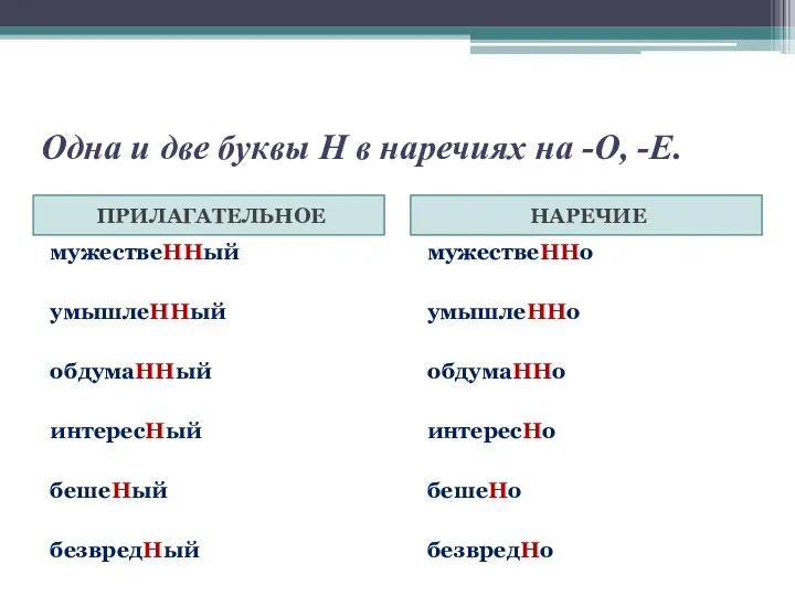 Одна и две буквы Н в наречиях на -О, -Е. ПРИЛАГАТЕЛЬНОЕ