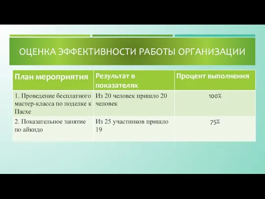 ОЦЕНКА ЭФФЕКТИВНОСТИ РАБОТЫ ОРГАНИЗАЦИИ