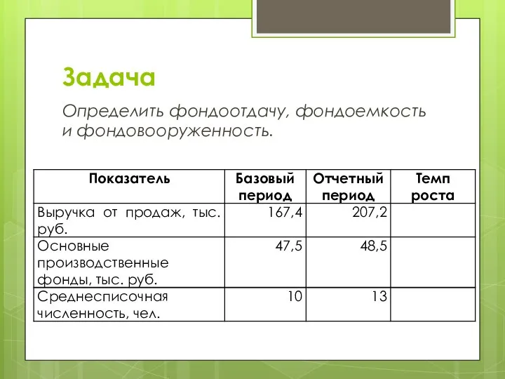 Задача Определить фондоотдачу, фондоемкость и фондовооруженность.