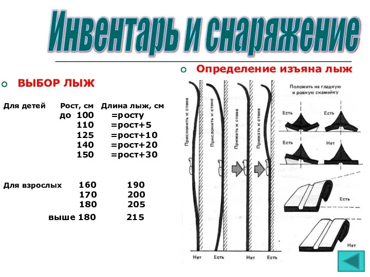 ВЫБОР ЛЫЖ Для детей Рост, см Длина лыж, см до 100