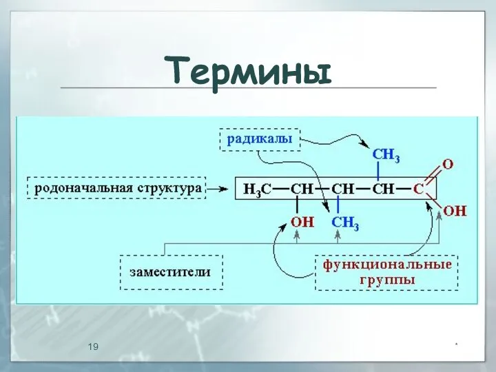 Термины *