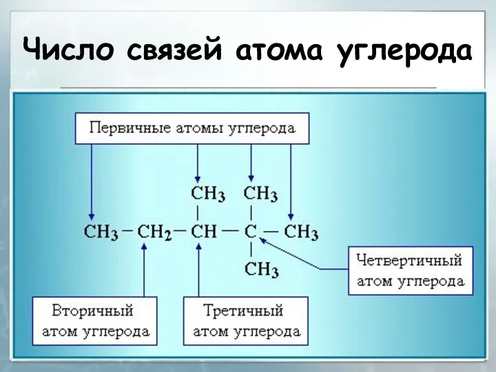 Число связей атома углерода *