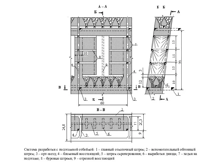 Система разработки с подэтажной отбойкой: 1 – главный откаточный штрек; 2