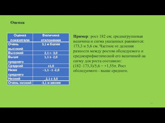 Оценка Пример: рост 182 см; среднегрупповая величина и сигма указанных равняются: