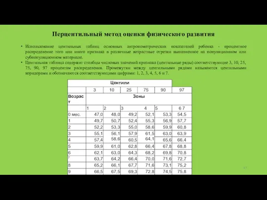 Перцентильный метод оценки физического развития Использование центильных таблиц основных антропометрических показателей