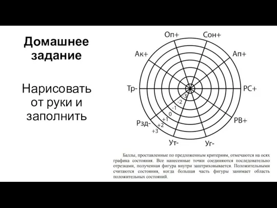 Домашнее задание Нарисовать от руки и заполнить