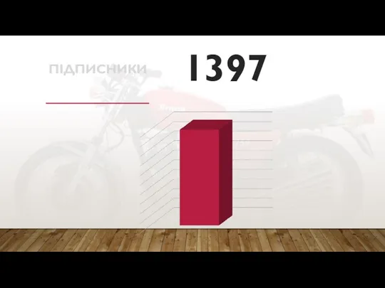 ПІДПИСНИКИ 1397