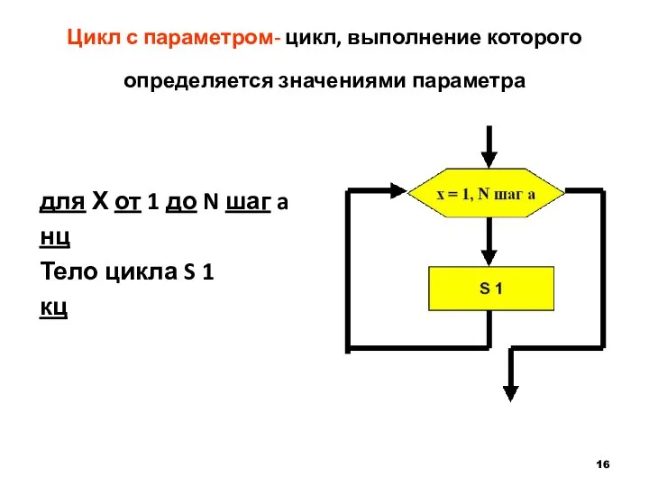 Цикл с параметром- цикл, выполнение которого определяется значениями параметра для Х