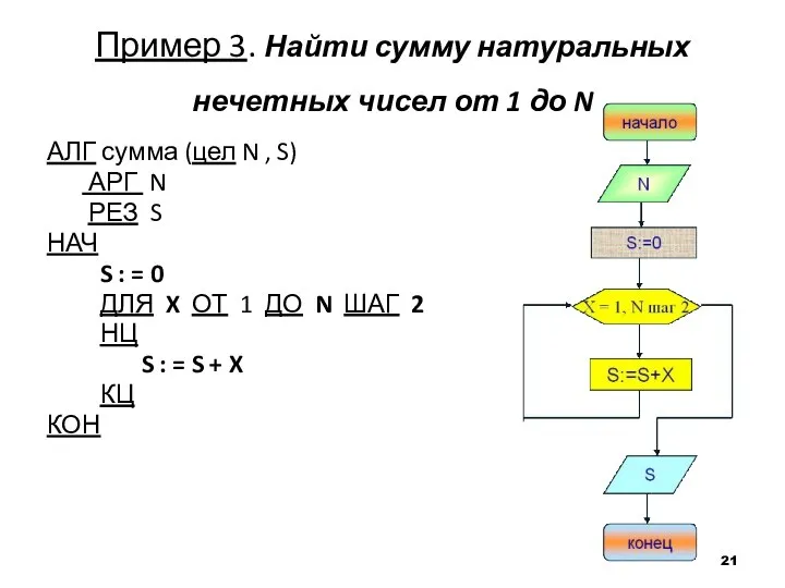 Пример 3. Найти сумму натуральных нечетных чисел от 1 до N