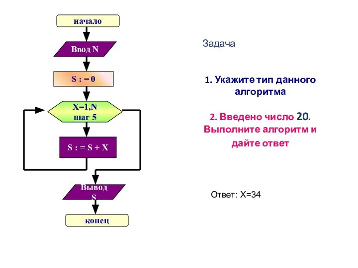 1. Укажите тип данного алгоритма 2. Введено число 20. Выполните алгоритм