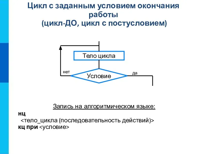 Цикл с заданным условием окончания работы (цикл-ДО, цикл с постусловием) Запись