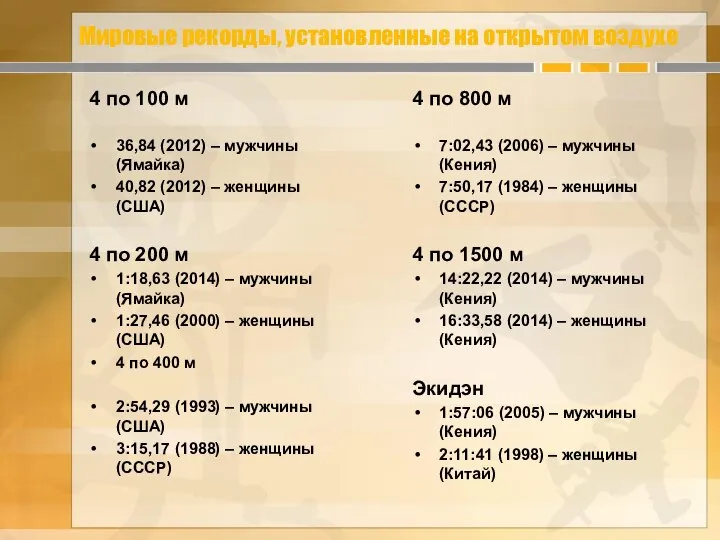 Мировые рекорды, установленные на открытом воздухе 4 по 100 м 36,84