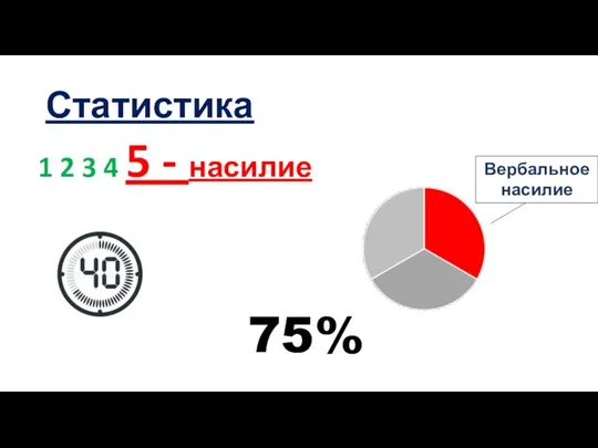 Статистика 1 2 3 4 5 - насилие Вербальное насилие 75%