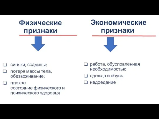 Физические признаки синяки, ссадины; потеря массы тела, обезвоживание; плохое состояние физического