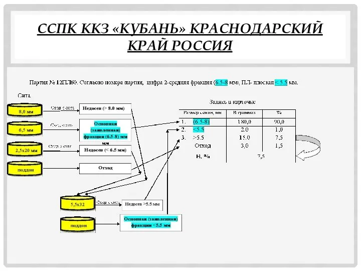 ССПК ККЗ «КУБАНЬ» КРАСНОДАРСКИЙ КРАЙ РОССИЯ