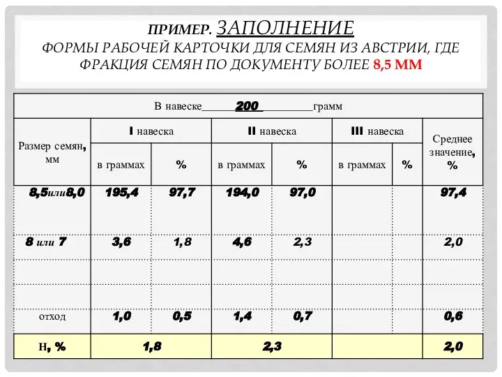 ПРИМЕР. ЗАПОЛНЕНИЕ ФОРМЫ РАБОЧЕЙ КАРТОЧКИ ДЛЯ СЕМЯН ИЗ АВСТРИИ, ГДЕ ФРАКЦИЯ