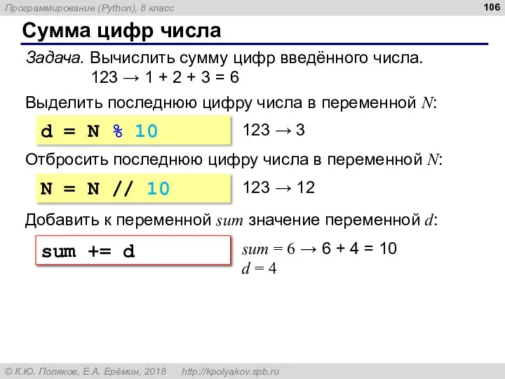 Сумма цифр числа Задача. Вычислить сумму цифр введённого числа. 123 →