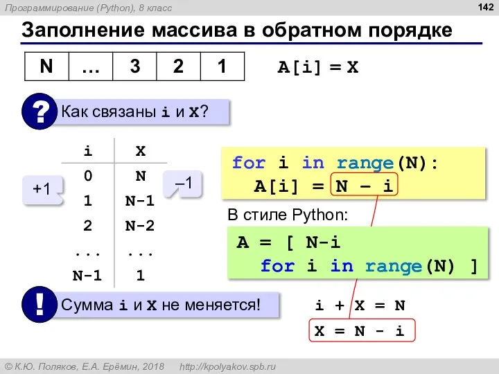 Заполнение массива в обратном порядке A[i] = X –1 +1 i