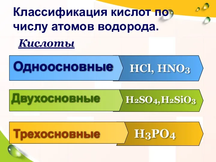 Одноосновные HCl, HNO3 Двухосновные H2SO4,H2SiO3 Трехосновные H3PO4 Классификация кислот по числу атомов водорода. Кислоты