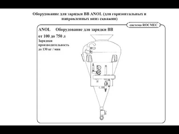 Оборудование для зарядки ВВ ANOL (для горизонтальных и направленных вниз скважин)