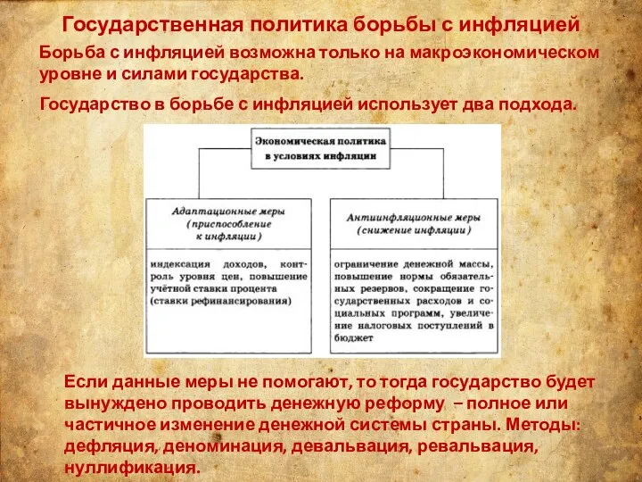 Государственная политика борьбы с инфляцией Борьба с инфляцией возможна только на