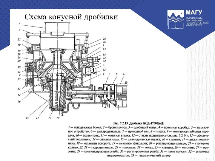 Схема конусной дробилки