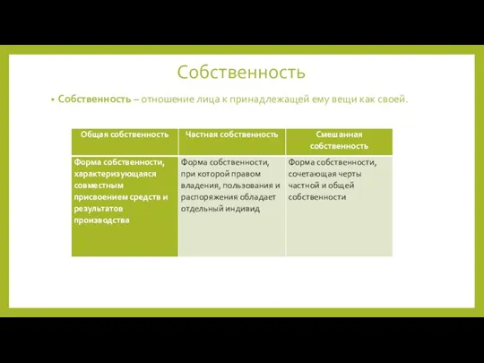 Собственность Собственность – отношение лица к принадлежащей ему вещи как своей.