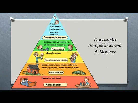 Пирамида потребностей А. Маслоу