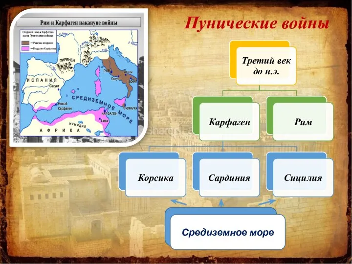 Пунические войны Средиземное море