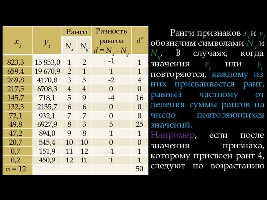 . Ранги признаков xi и yi обозначим символами Nx и Ny.