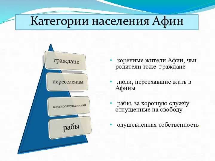 Категории населения Афин коренные жители Афин, чьи родители тоже граждане люди,