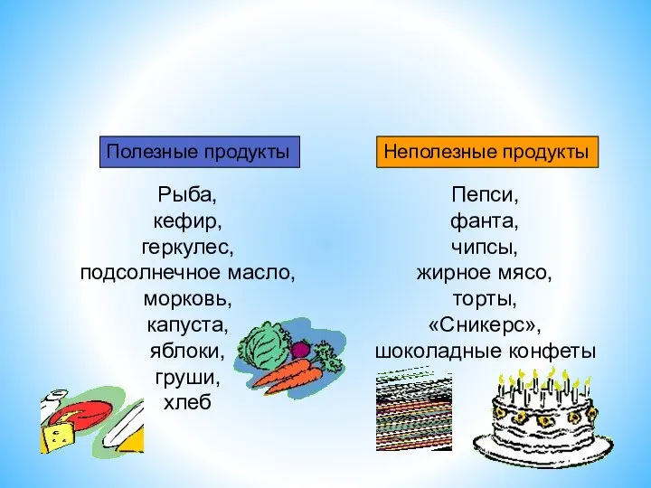 Полезные продукты Неполезные продукты Рыба, кефир, геркулес, подсолнечное масло, морковь, капуста,