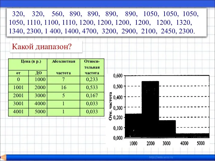 320, 320, 560, 890, 890, 890, 890, 1050, 1050, 1050, 1050,