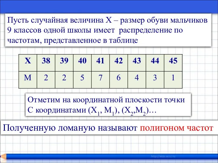 Пусть случайная величина Х – размер обуви мальчиков 9 классов одной