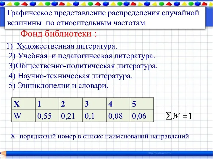 Графическое представление распределения случайной величины по относительным частотам Фонд библиотеки :