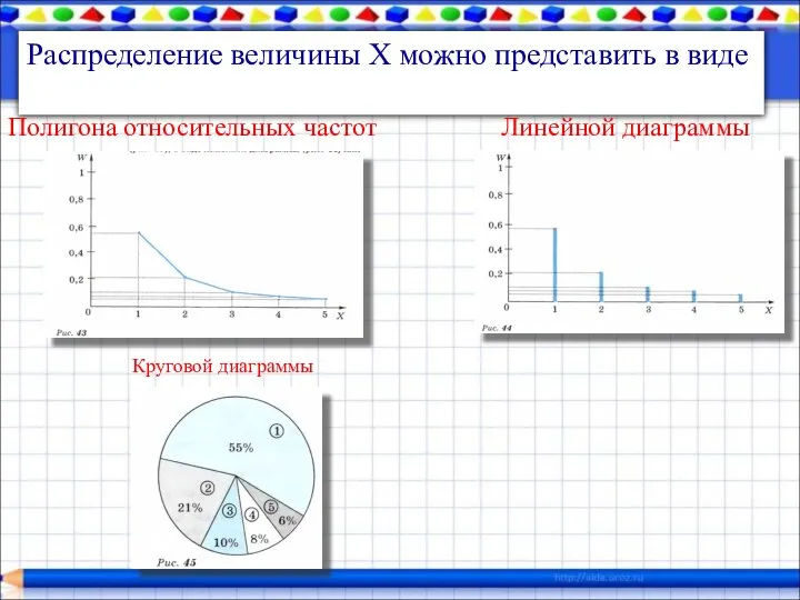 Распределение величины Х можно представить в виде Линейной диаграммы Полигона относительных частот Круговой диаграммы