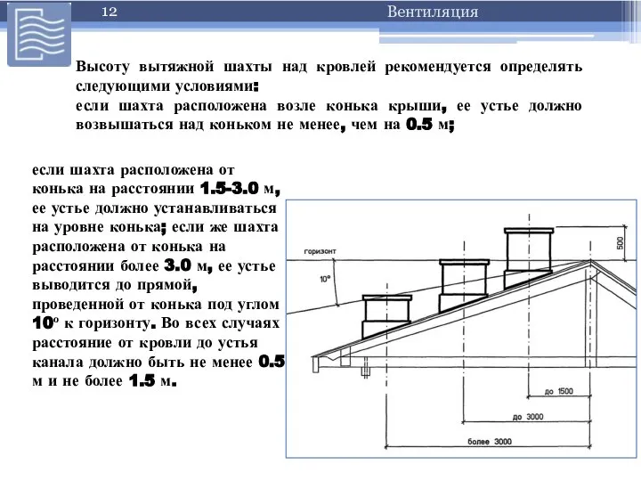 Высоту вытяжной шахты над кровлей рекомендуется определять следующими условиями: если шахта