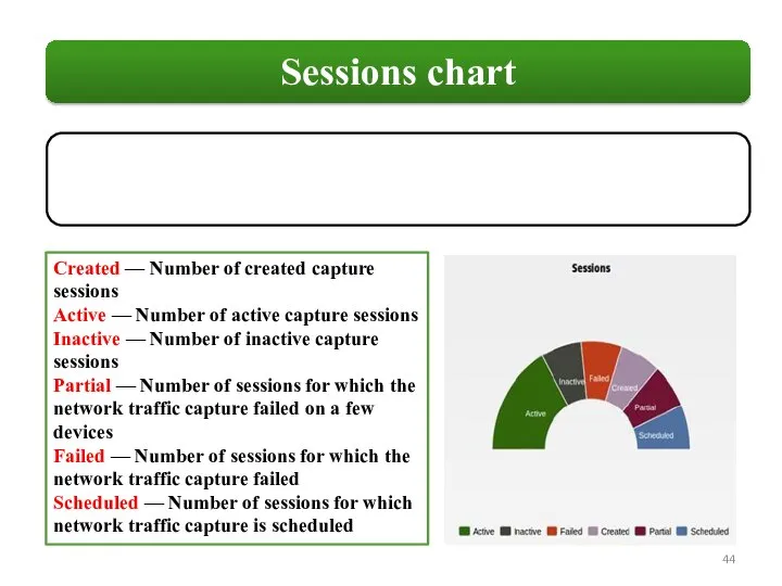 Created — Number of created capture sessions Active — Number of