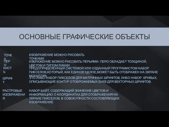 ОСНОВНЫЕ ГРАФИЧЕСКИЕ ОБЪЕКТЫ ТОЧКА ИЗОБРАЖЕНИЕ МОЖНО РИСОВАТЬ ТОЧКАМИ ПЕРО ИЗБРАЖЕНИЕ МОЖНО