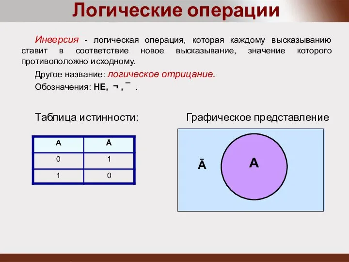 Инверсия - логическая операция, которая каждому высказыванию ставит в соответствие новое