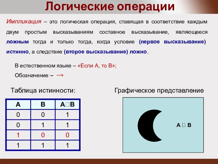 В естественном языке – «Если A, то B»; Обозначение – →