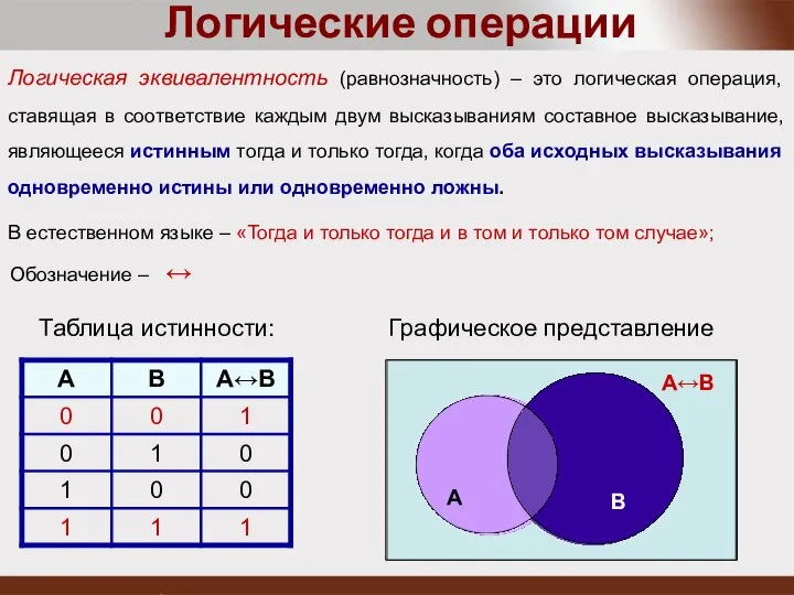 Логические операции Логическая эквивалентность (равнозначность) – это логическая операция, ставящая в