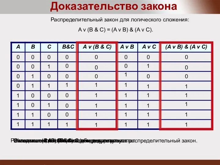 Распределительный закон для логического сложения: A v (B & C) =