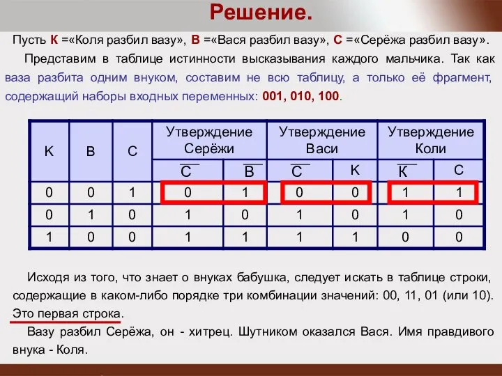 Решение. Пусть К =«Коля разбил вазу», В =«Вася разбил вазу», С