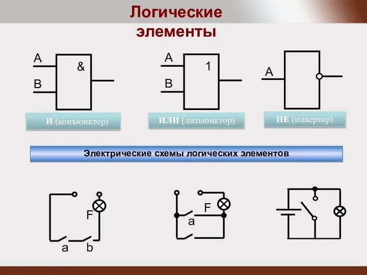 Логические элементы Электрические схемы логических элементов