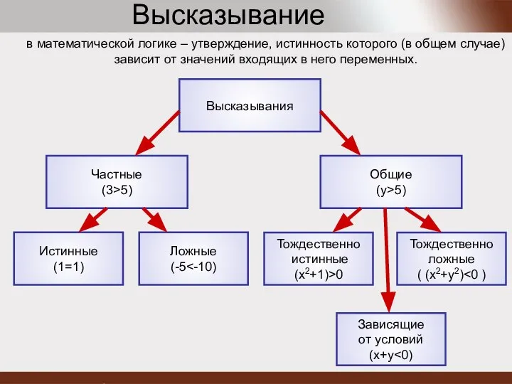 в математической логике – утверждение, истинность которого (в общем случае) зависит