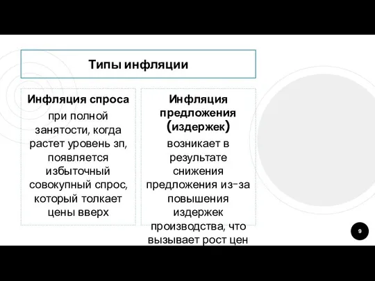 Типы инфляции Инфляция спроса при полной занятости, когда растет уровень зп,